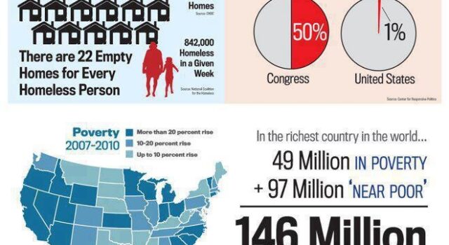 La Maquinaria de la Muerte: Cómo el capitalismo salvaje diseña la guerra y la política