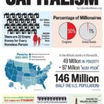 La Maquinaria de la Muerte: Cómo el capitalismo salvaje diseña la guerra y la política